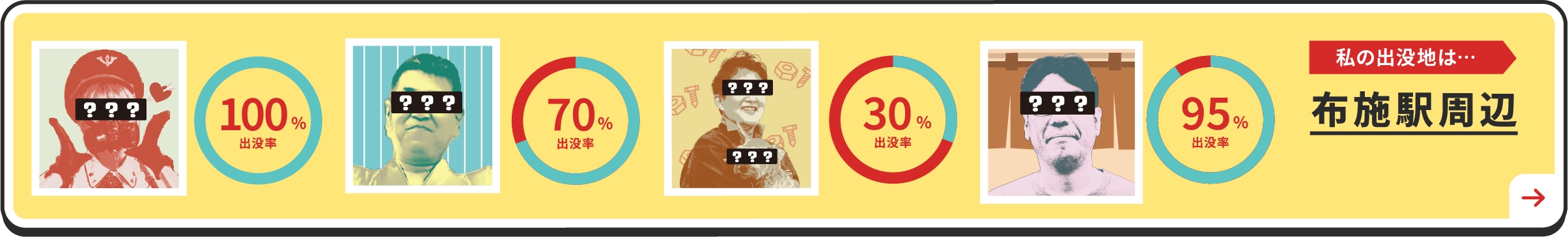 私の出没地は・・・布施駅周辺